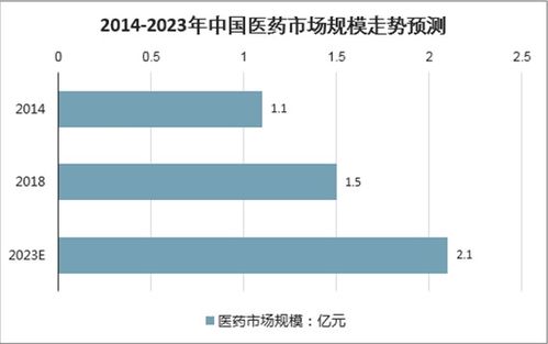 衛生材料及醫藥用品制造市場分析報告 2021 2027年中國衛生材料及醫藥用品制造市場研究與投資分析報告 